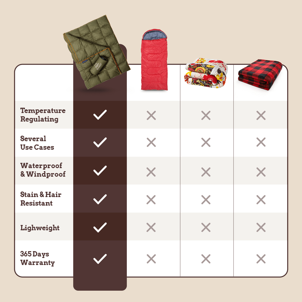 Ultralet Puffertæppe