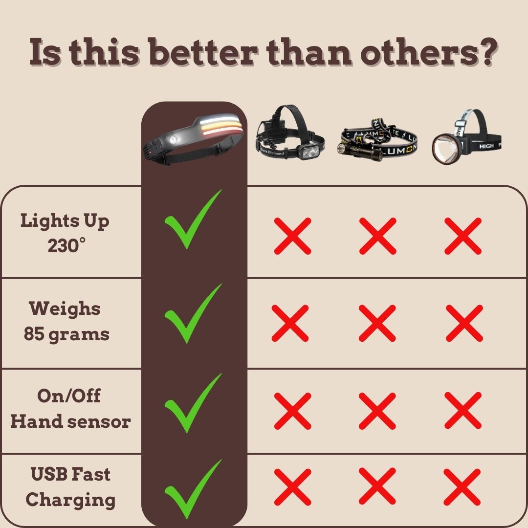 230° LED Hovedlampe 1.0