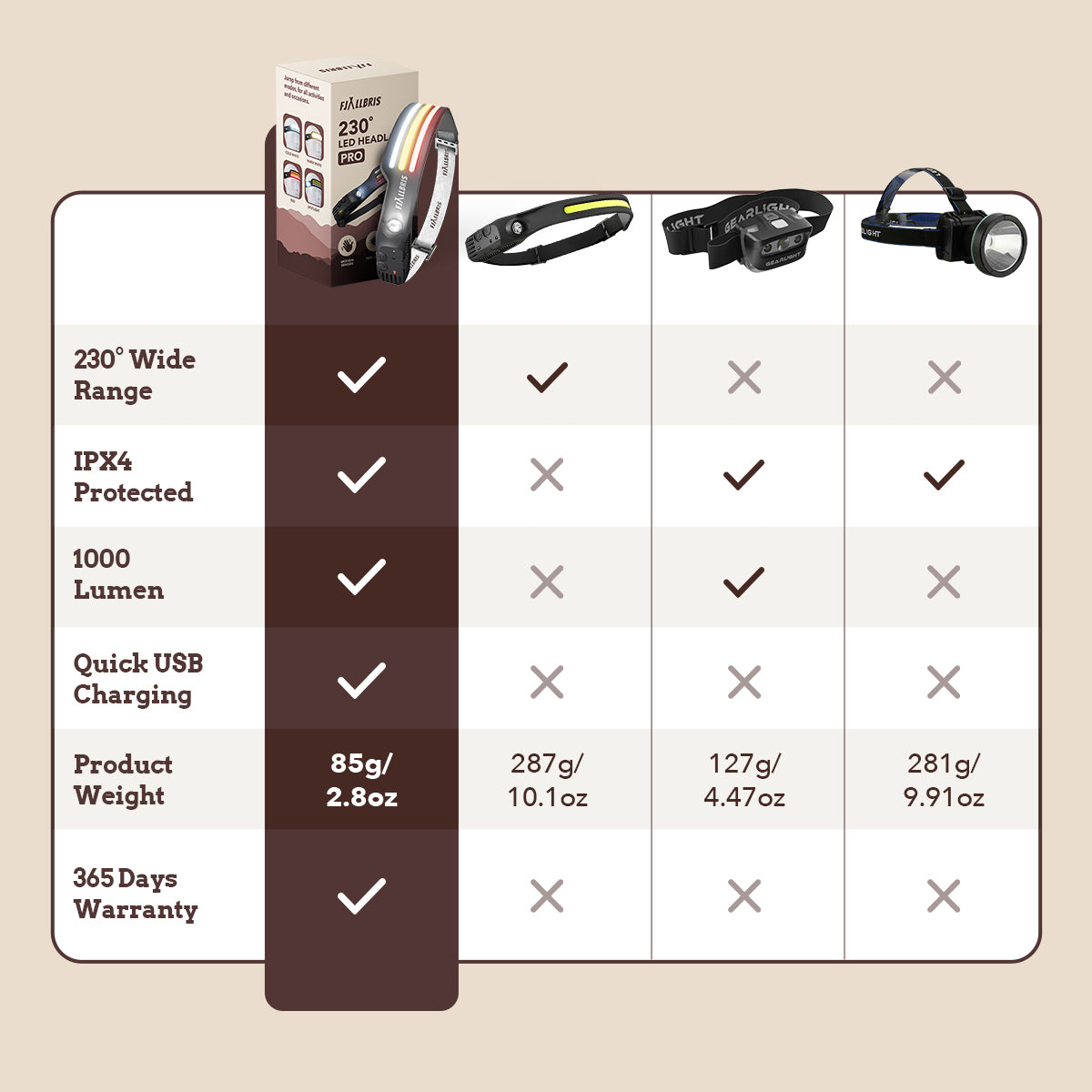 Fjällbris 1000lm LED 230° Pandelampe PRO 2.0