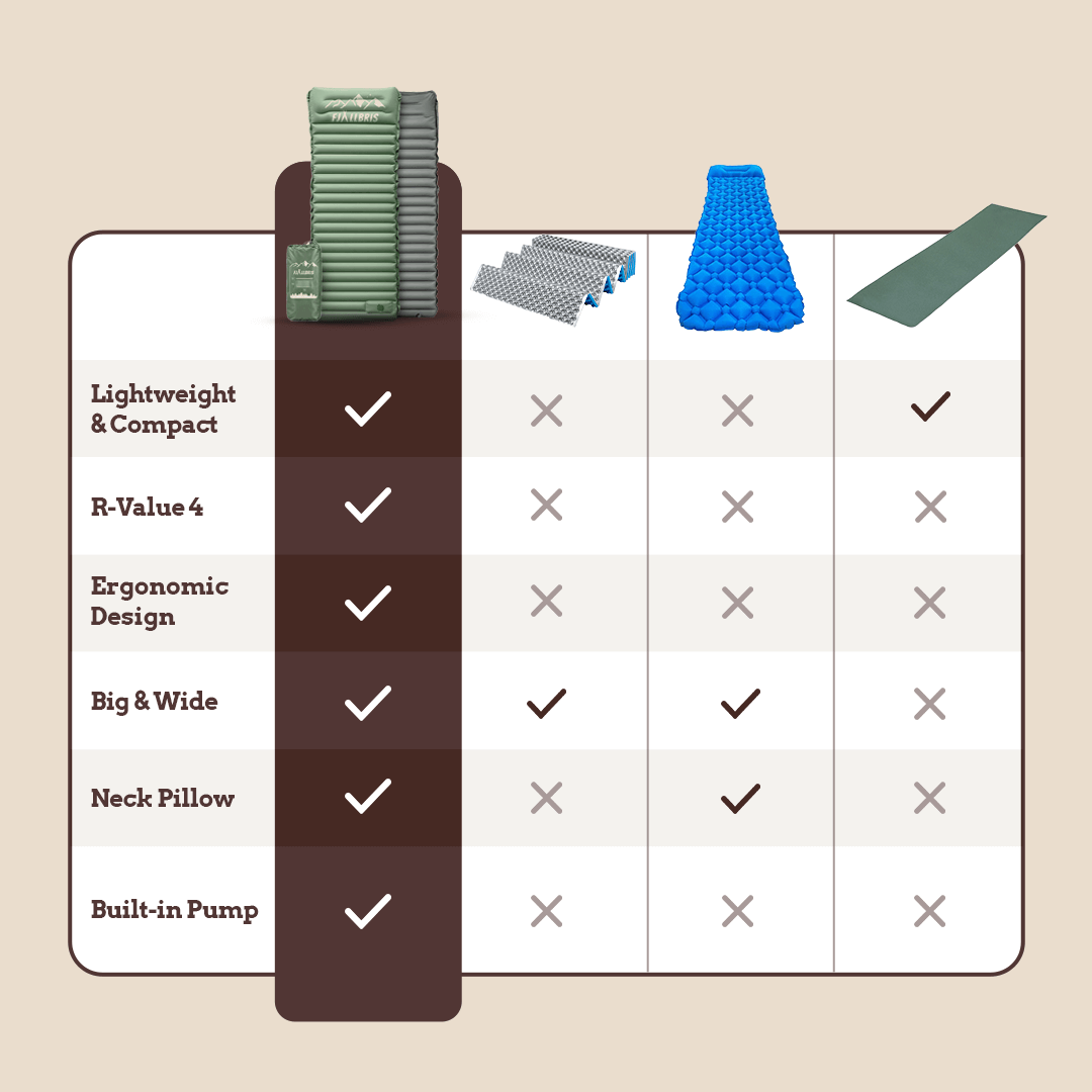 Fjällbris Ultralet Luftmadras PRO
