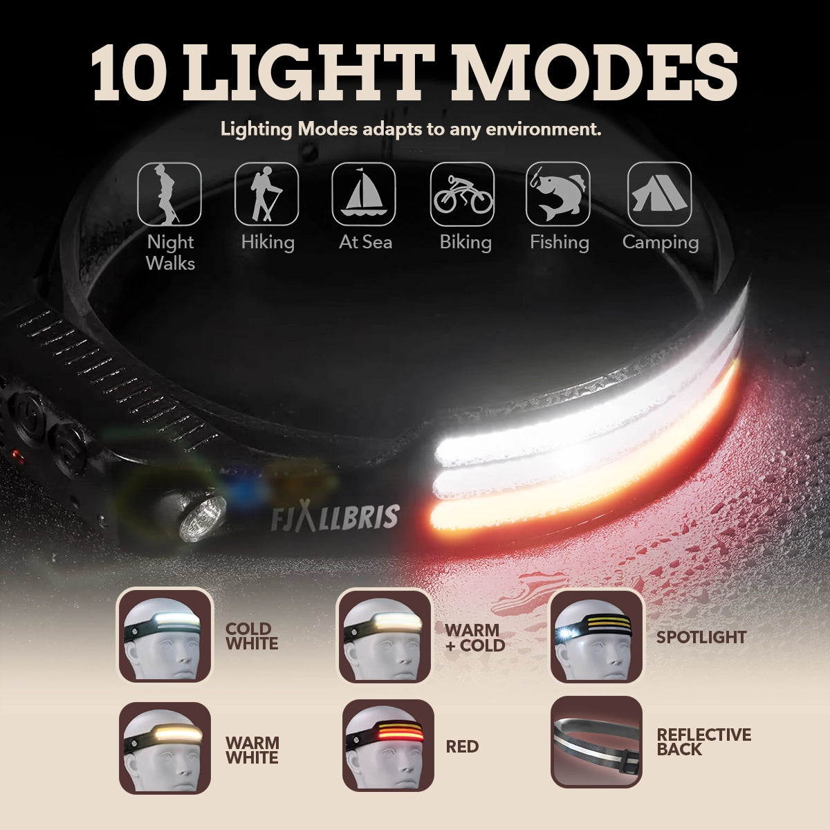 Fjällbris 1000lm LED 230° Forlygte PRO 2.0