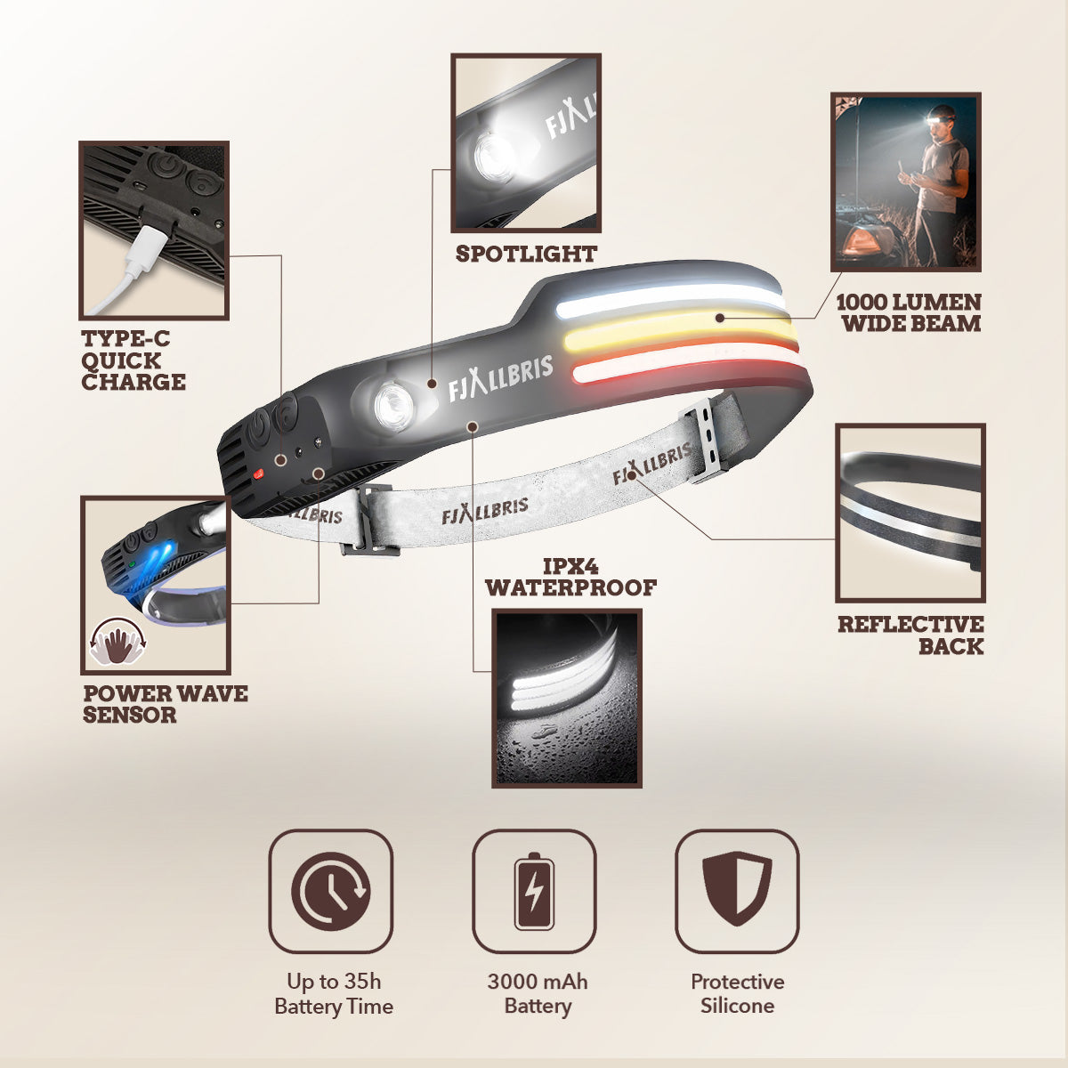 Fjällbris 1000lm LED 230° Forlygte PRO 2.0